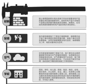 湖南拟规定住宅装修后空气不达标可拒收房