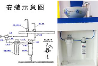 净水器的安装方法 净水器的安装技巧
